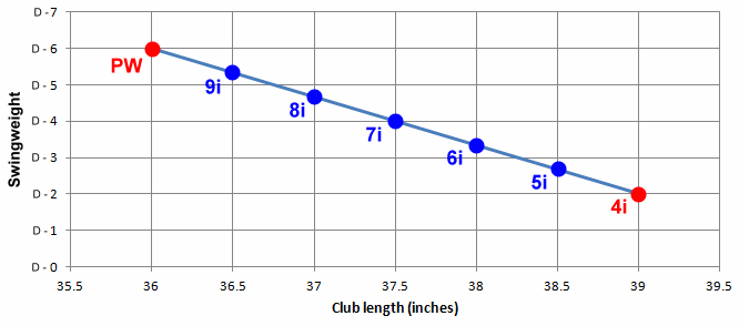Design Notes Heft swingweight and MOI p6