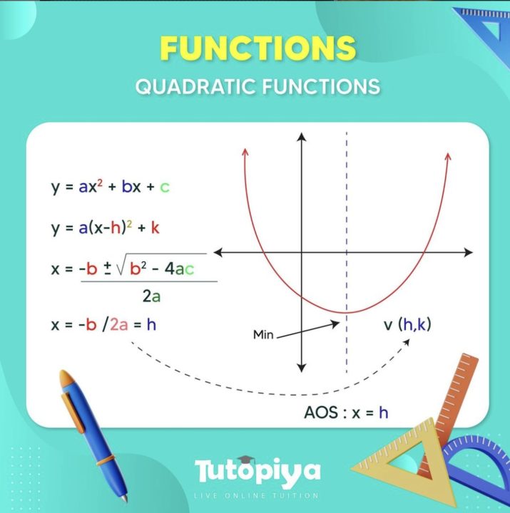 Master Quadratic Functions Cambridge IGCSE Mathematics Tutopiya