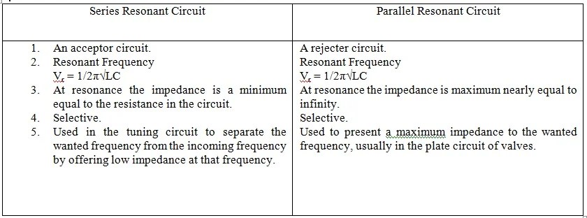 Comparison Between Series And Parallel Circuit