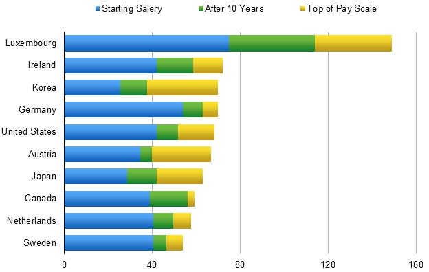 Teachers 1 Pay Cap Tutor Hunt Blog