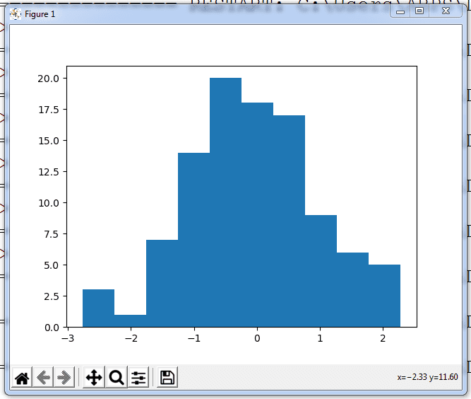 Creating Histogram With PyPlot TutorialAICSIP