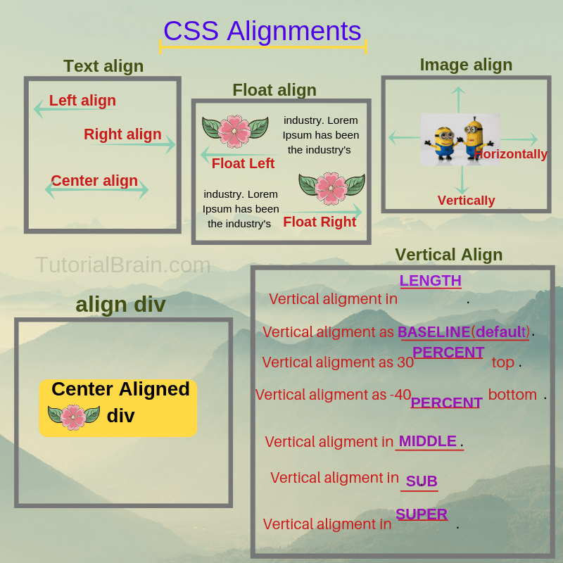 CSS Align — TutorialBrain