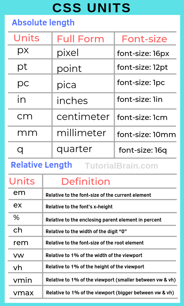CSS Units — px, em, cm, vw, in, ex, pt, pc — TutorialBrain CSS Units — px, em, cm, vw, in, ex, pt, pc — TutorialBrain