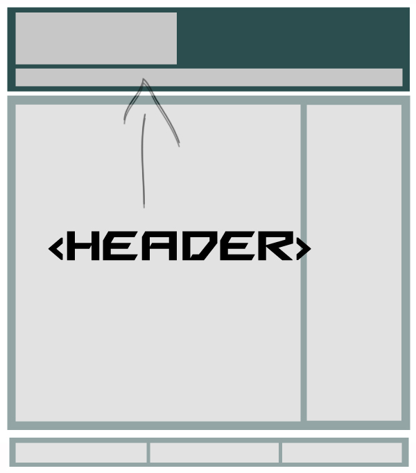 HTML5 Header Element TutorialChip