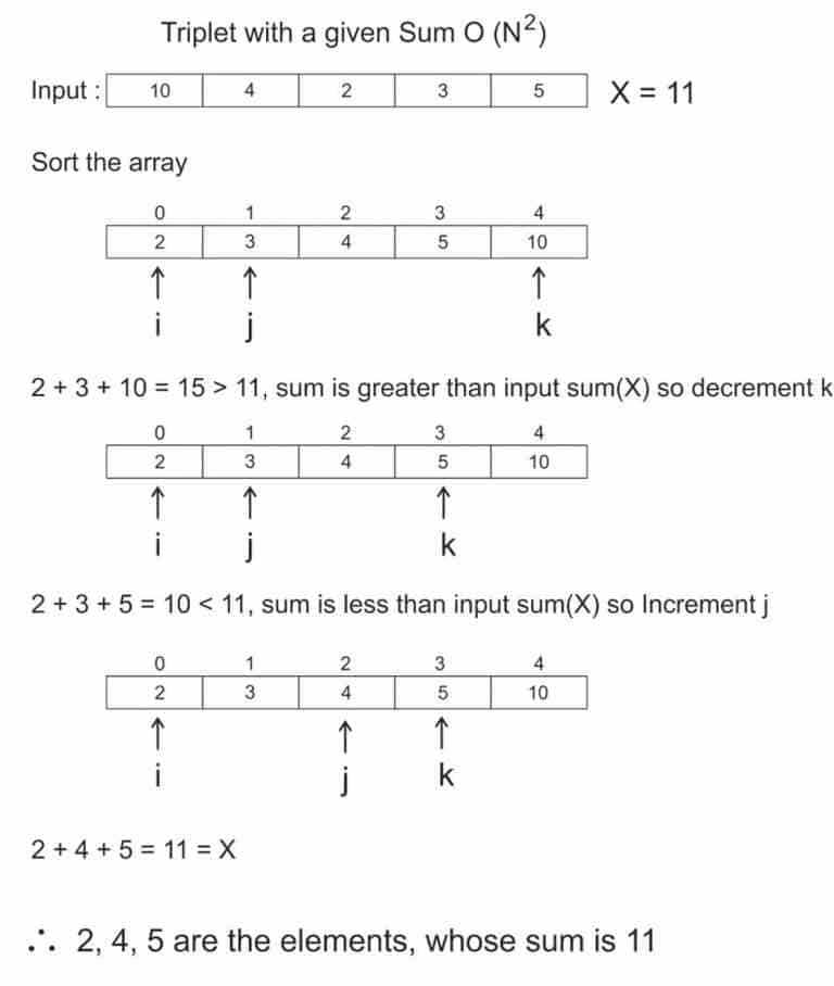 Find a triplet in array whose sum is equal to zero or given number