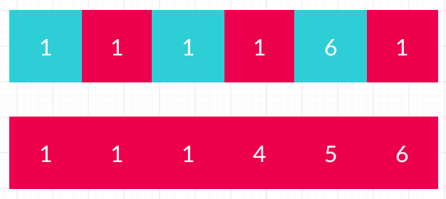 Wiggle Sort Sort an array in wave form Wiggle Sort