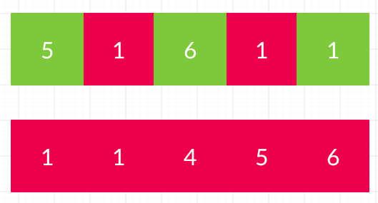 Wiggle Sort Sort an array in wave form Wiggle Sort