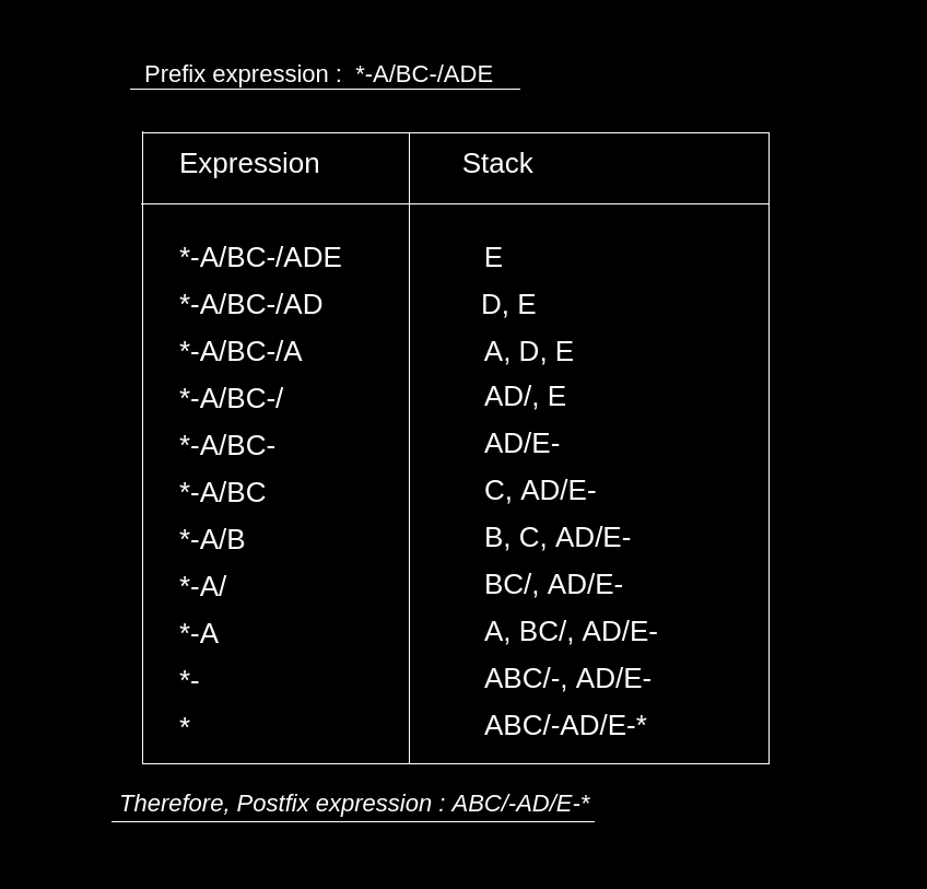 prefix to postfix conversion prefix to postfix conversion using stack