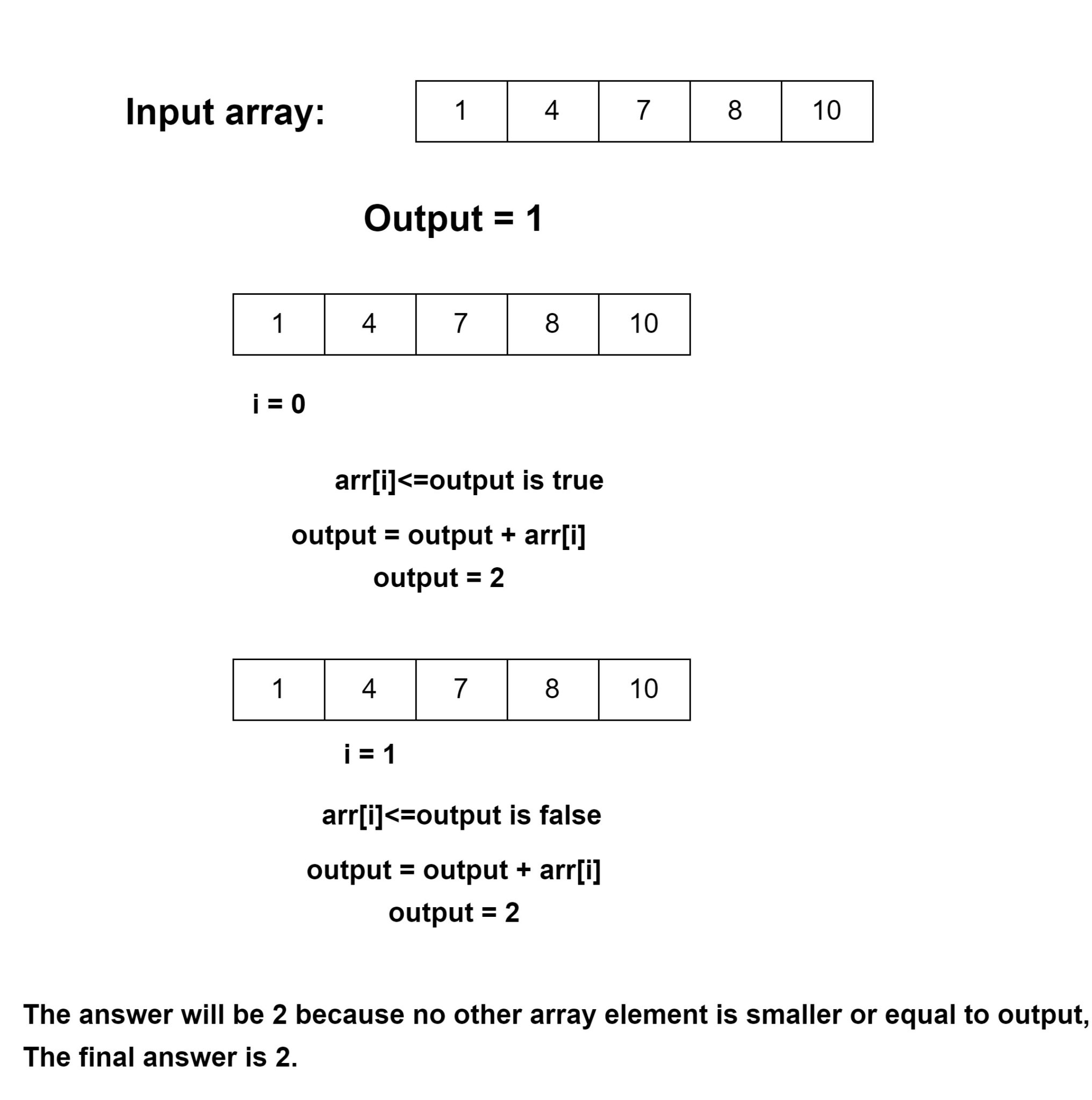 Find the smallest positive integer value that cannot be represented as