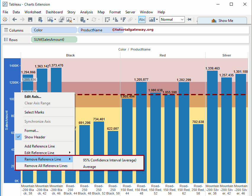How to add Reference Lines in Tableau