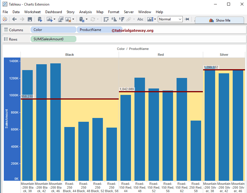 How to add Reference Lines in Tableau 9.1
