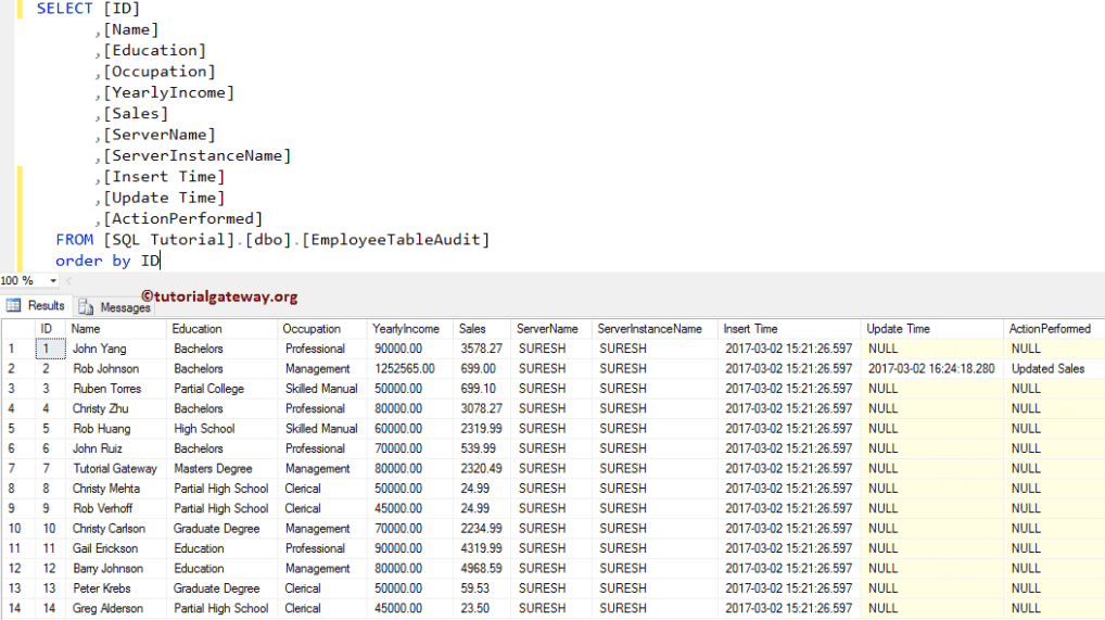 AFTER UPDATE Triggers in SQL Server