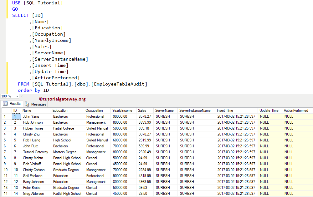 AFTER UPDATE Triggers in SQL Server