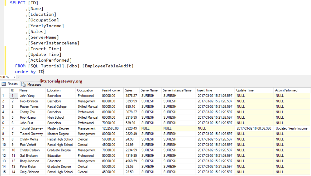 AFTER UPDATE Triggers in SQL Server