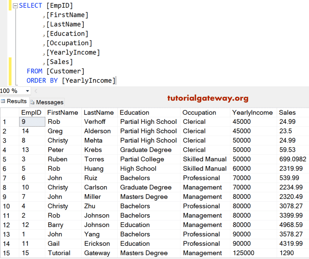 SQL ORDER BY Clause