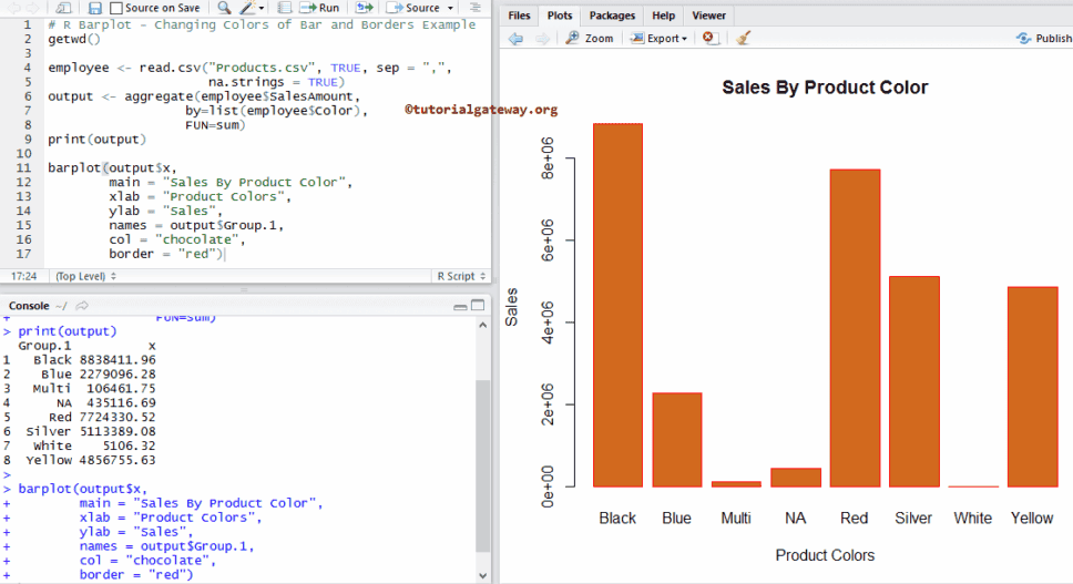Barplot in R Programming