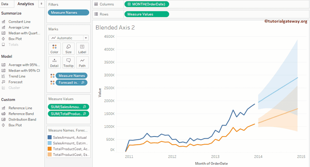 Blended Axis in Tableau