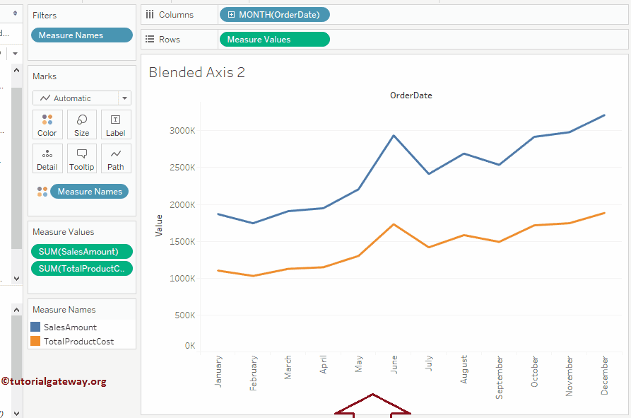 Blended Axis in Tableau