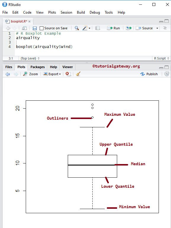 Boxplot in R Programming