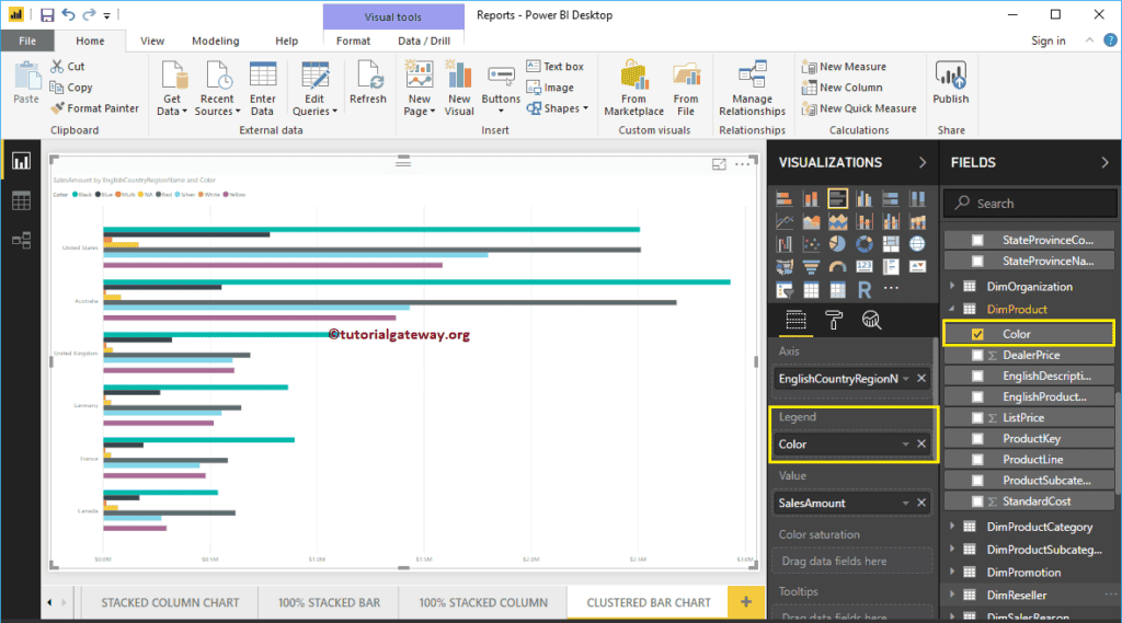 Power Bi Clustered Bar Chart Visual Example Powerbi Docs Images