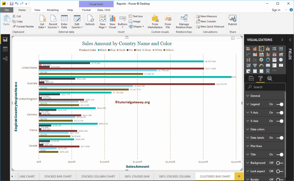 Clustered Bar Chart in Power BI