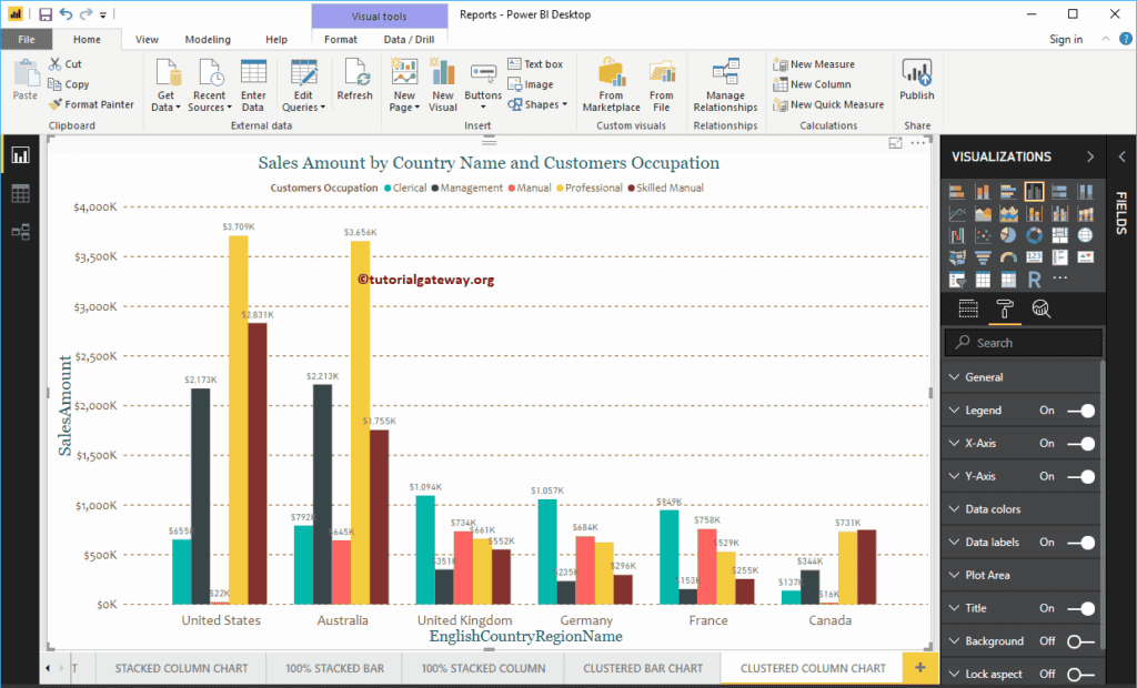 Clustered Bar Chart In Power Bi Chart Examples