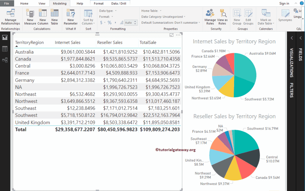 Create Calculated Measures in Power BI