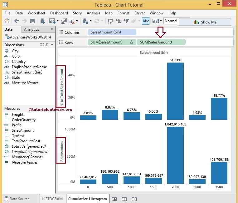 Cumulative Histogram in Tableau