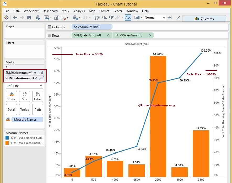 Cumulative Histogram in Tableau