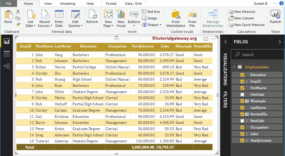Power BI DAX Logical Functions