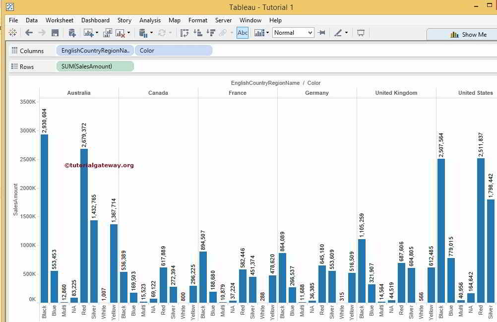 How to add Data Labels in Tableau Reports