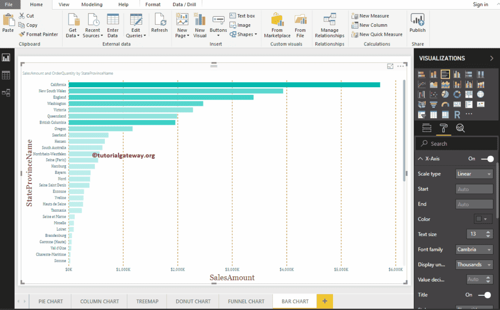 28 INFO FORMAT BAR CHART POWER BI DOWNLOAD PSD CDR ZIP * Format