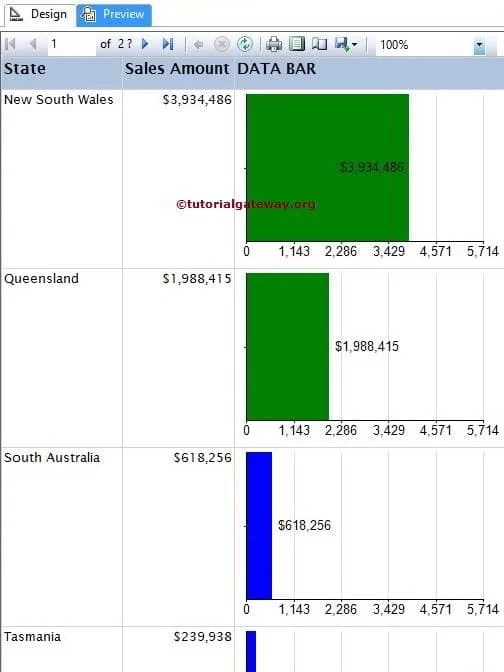 Formatting Data Bars in SSRS