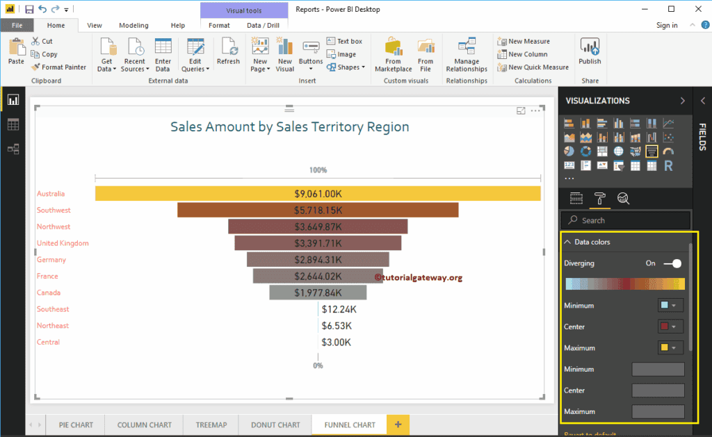 Format Funnel Chart in Power BI