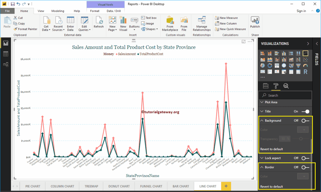Format Line Chart in Power BI Format Line Chart in Power BI