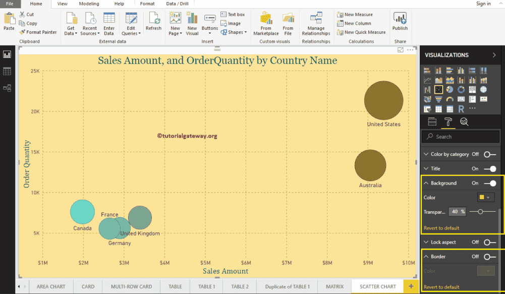 Format Power BI Scatter Chart