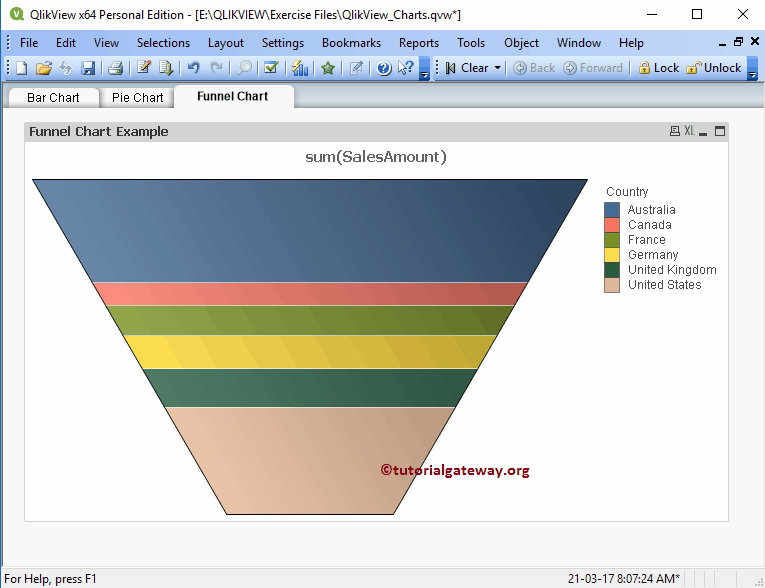 Funnel Chart in QlikView