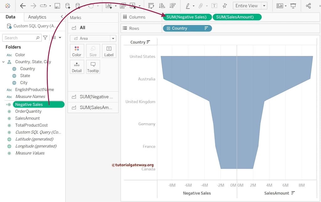 Tableau Funnel Chart