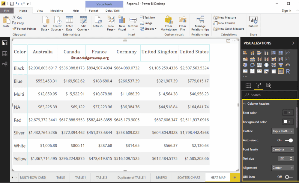 Heat Map in Power BI