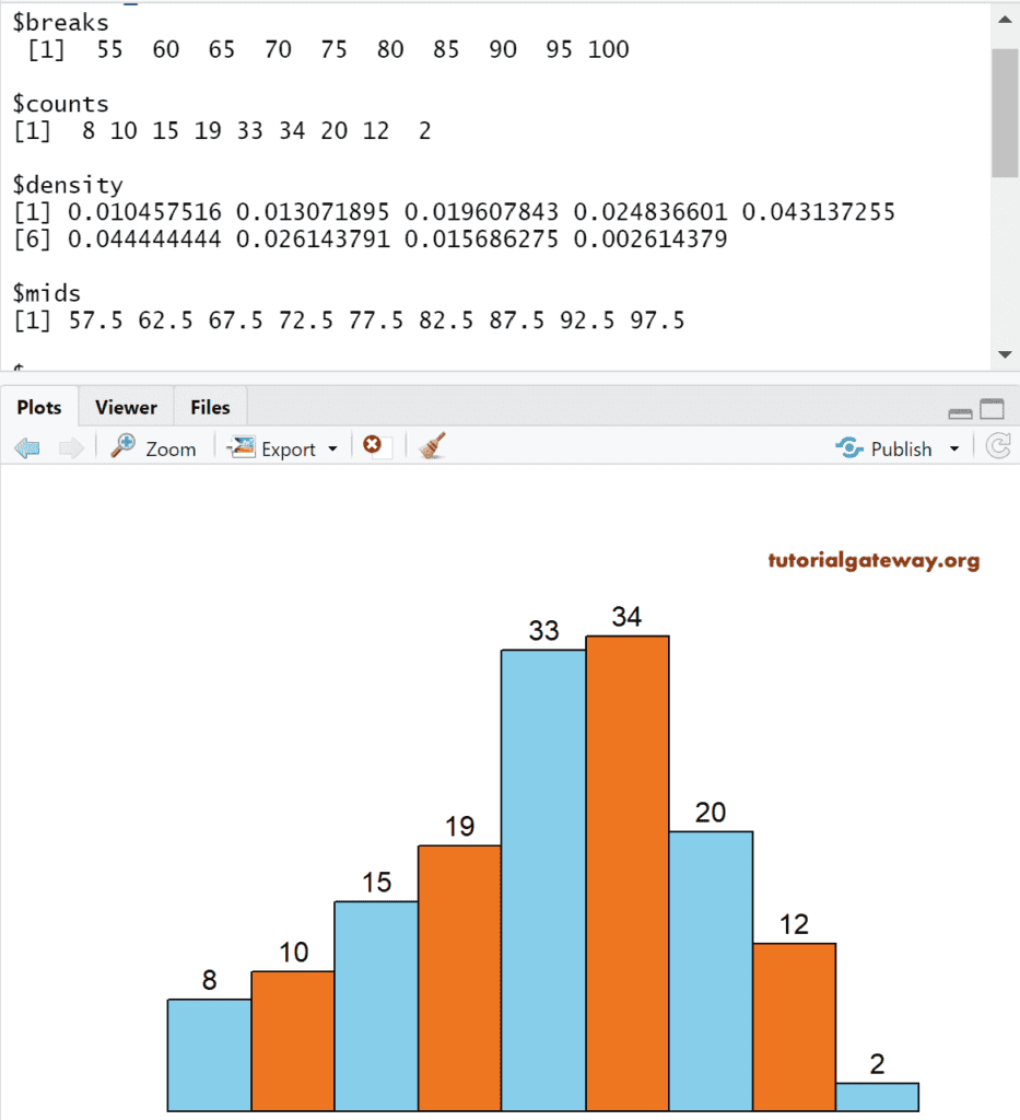30 Label Axes In R Labels Design Ideas 2020