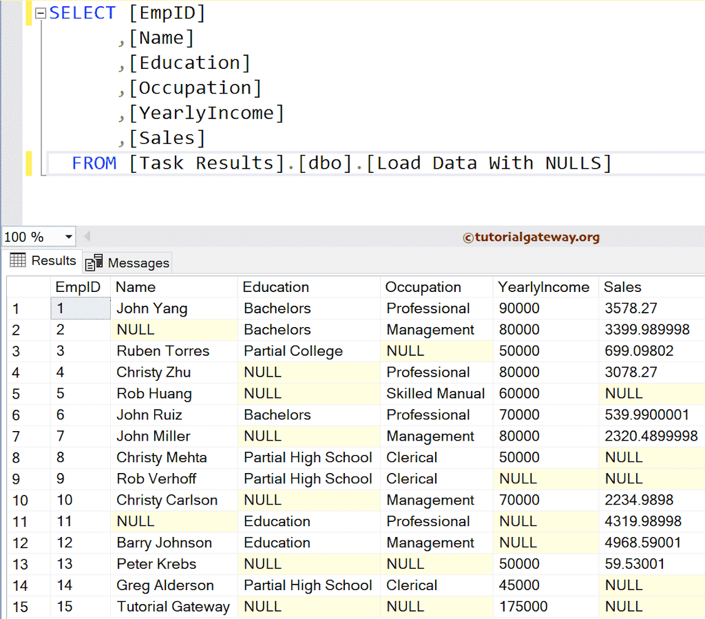 SSIS Load Flat File Blank spaces as SQL Server Nulls