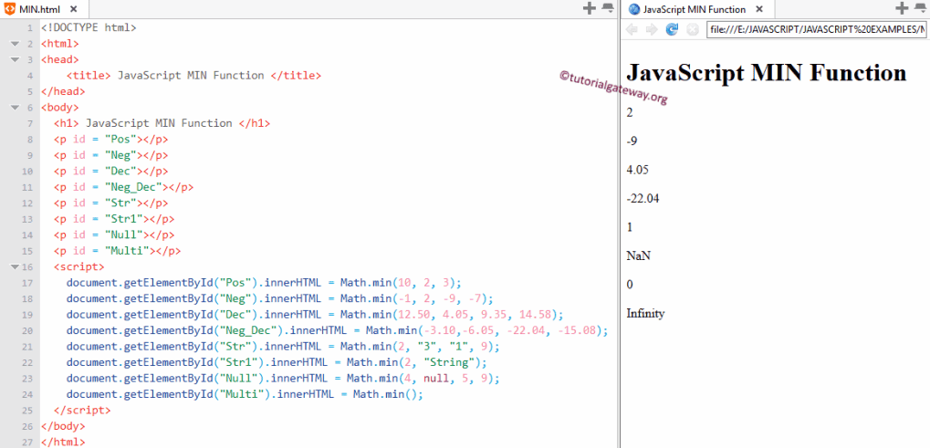 JavaScript MIN Function