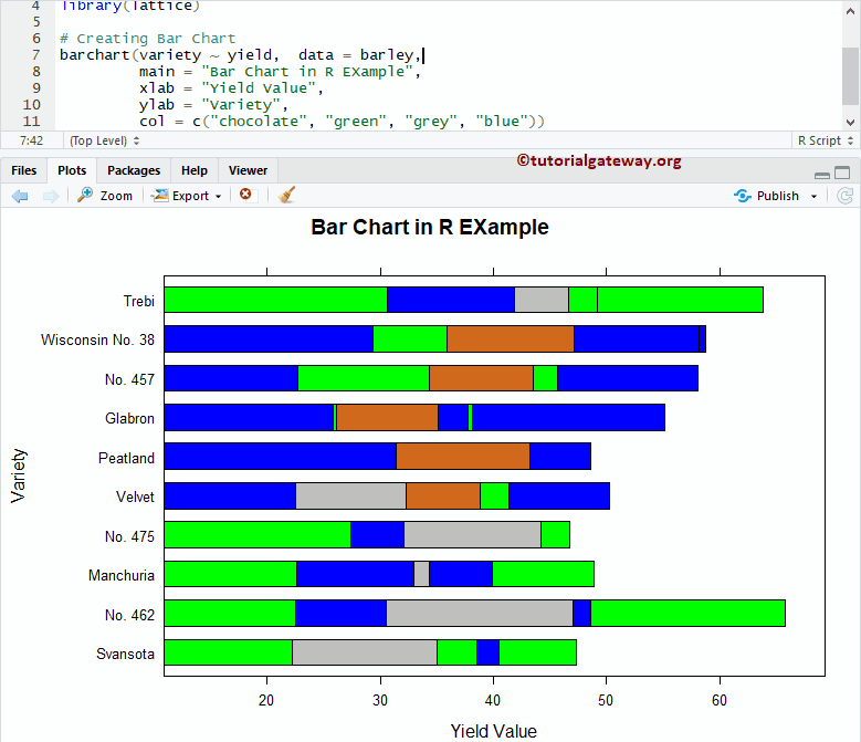 Lattice Bar chart in R