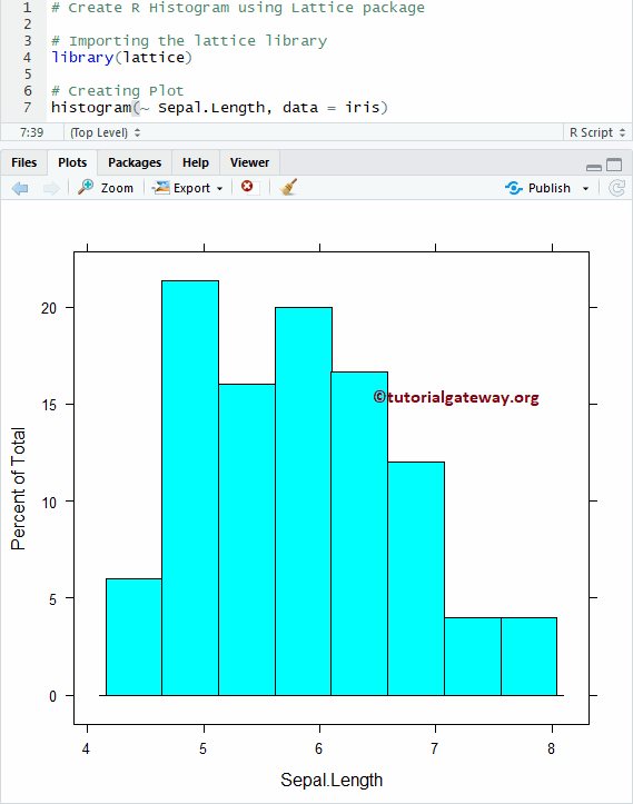 Lattice Histogram in R