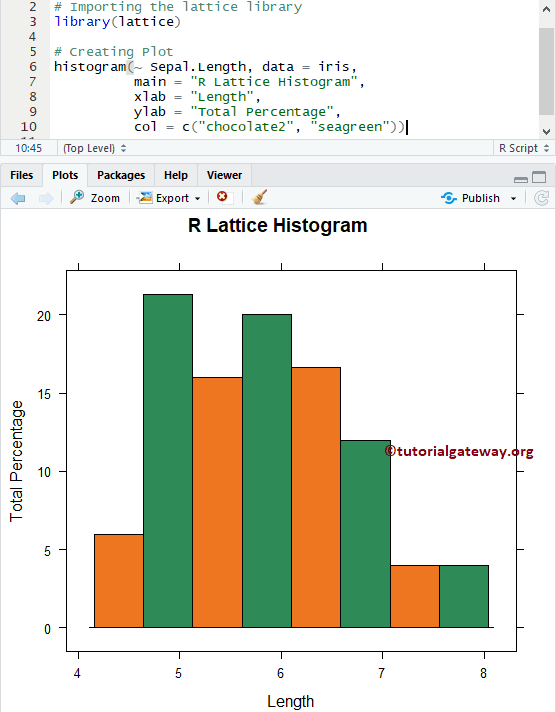 Lattice Histogram in R