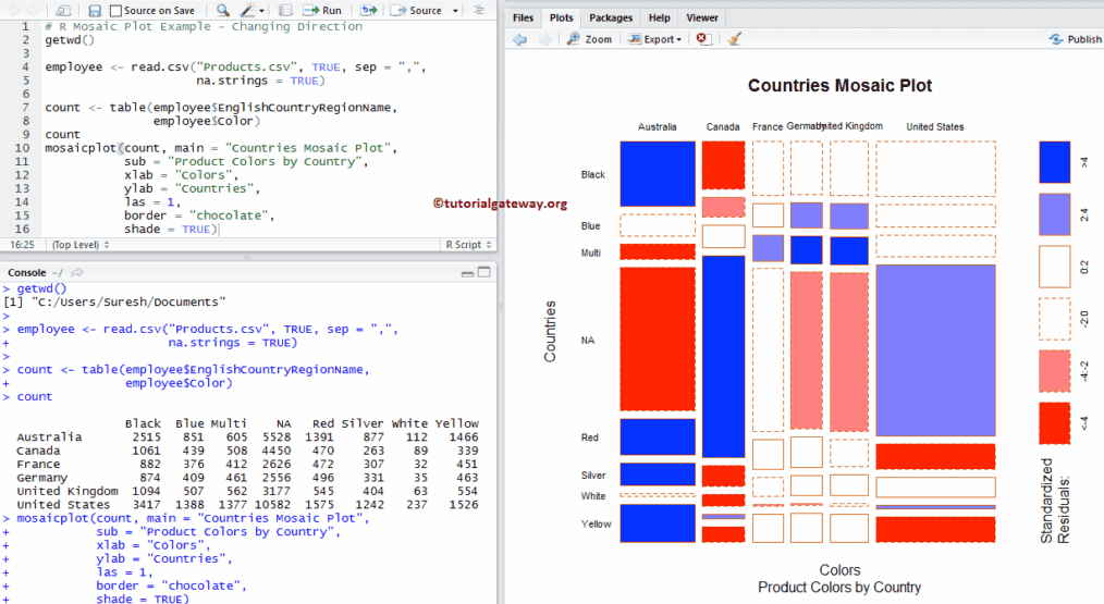 Contingency table program r studio psychichopde