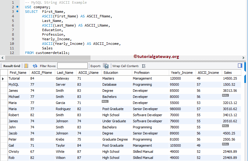 MySQL ELT Function