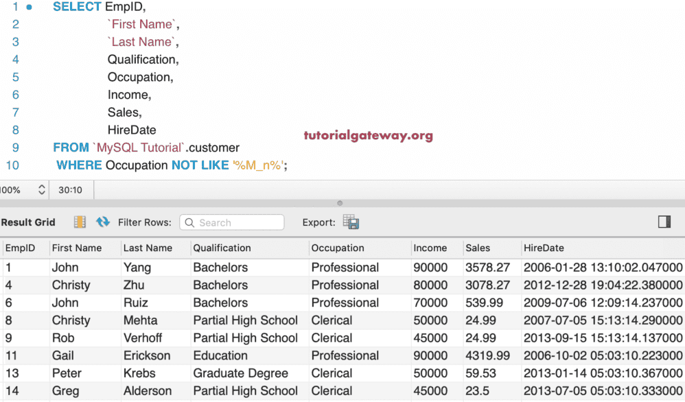 Kollege verliebt in mich Mysql like wildcard