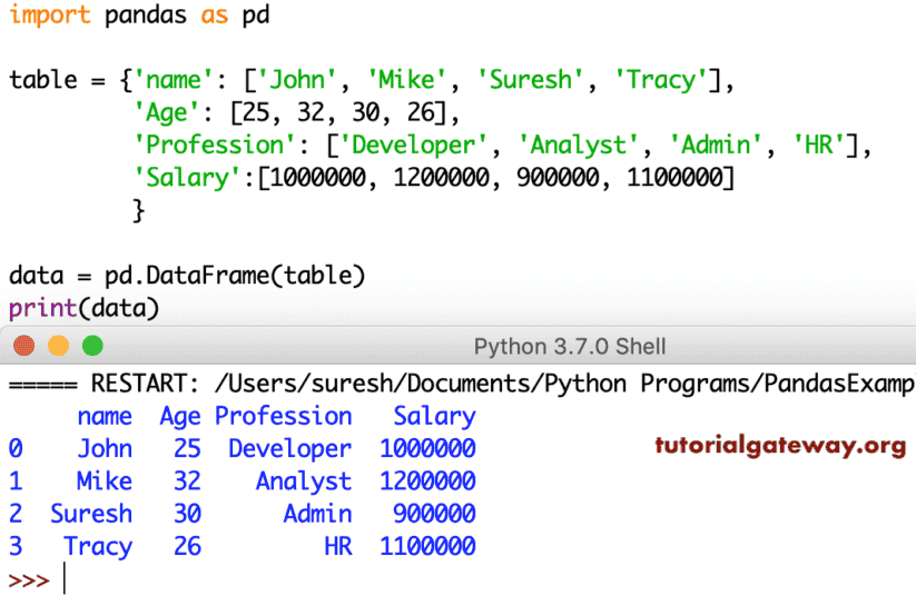 Python pandas DataFrame