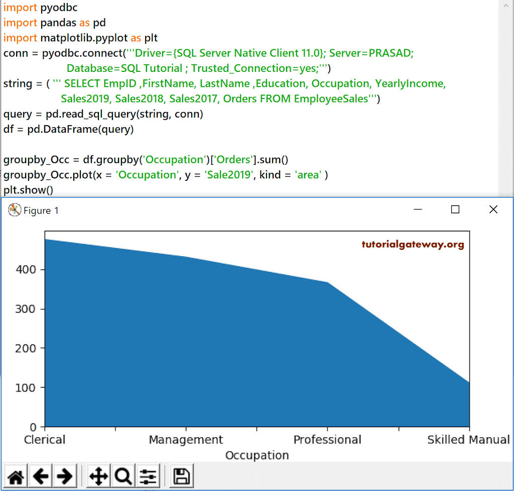 Python Pandas Dataframe Map Python Pandas DataFrame plot